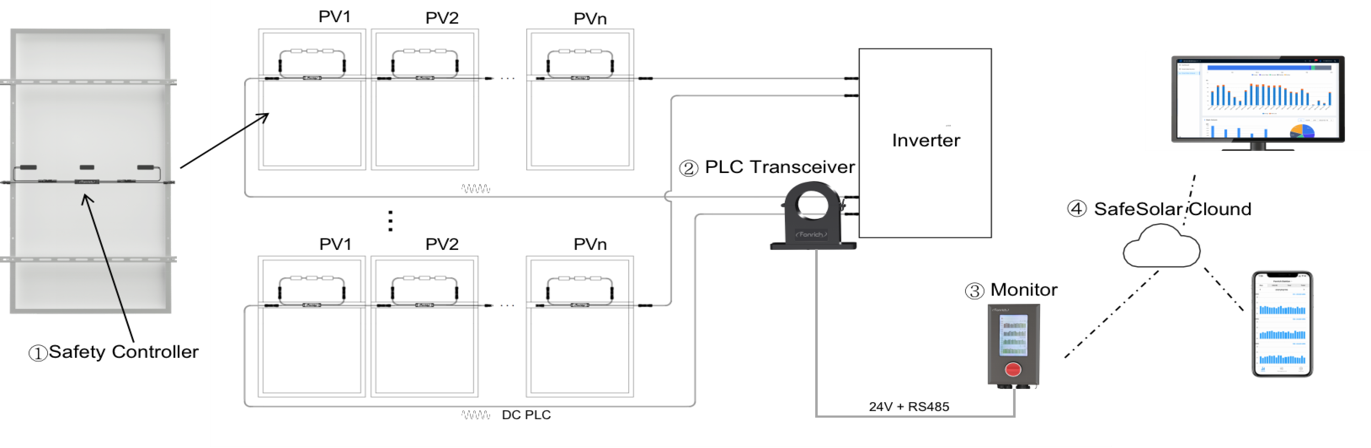 แผนภูมิ